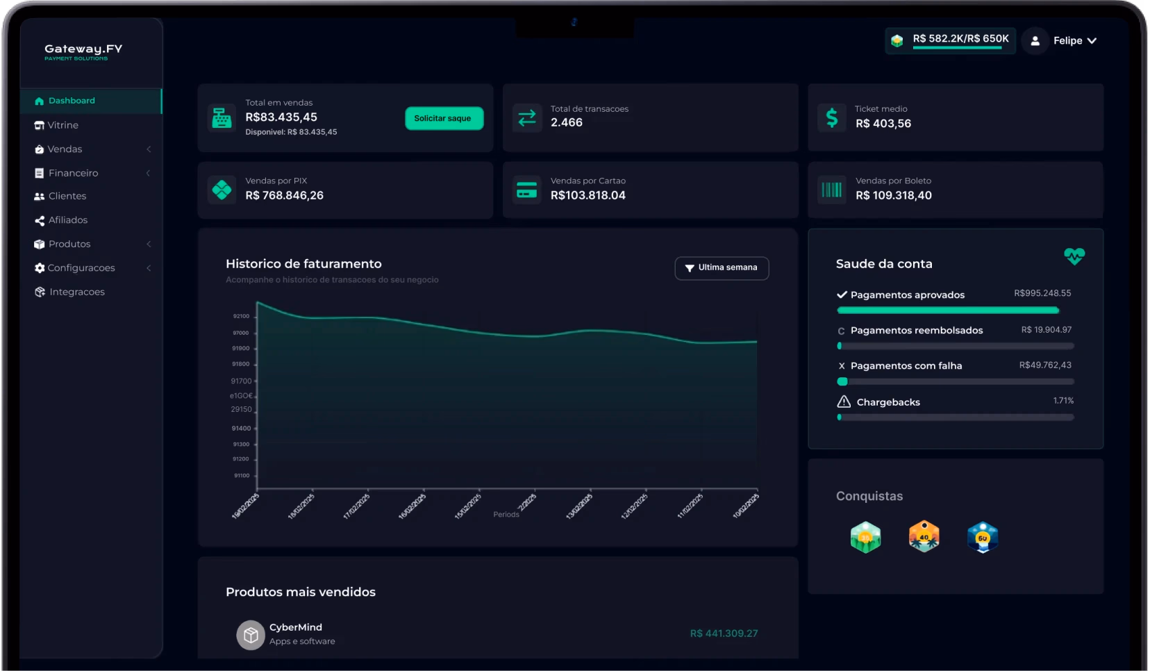 Dashboard da Gatewafy, mostrando a facilidade de usar